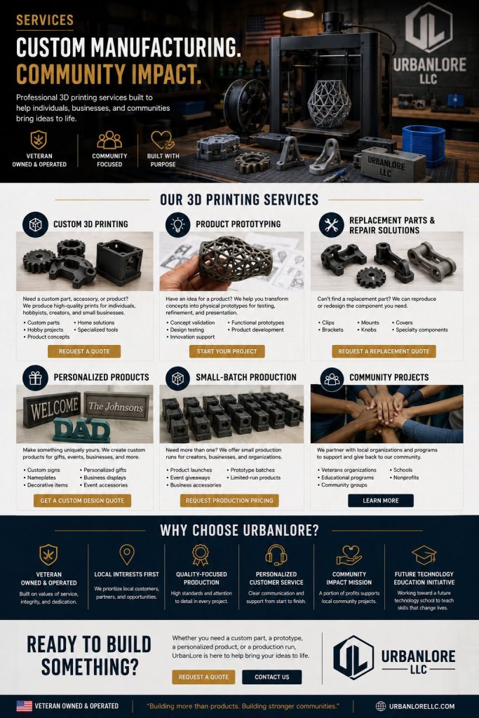 urbanlore services page under1mb